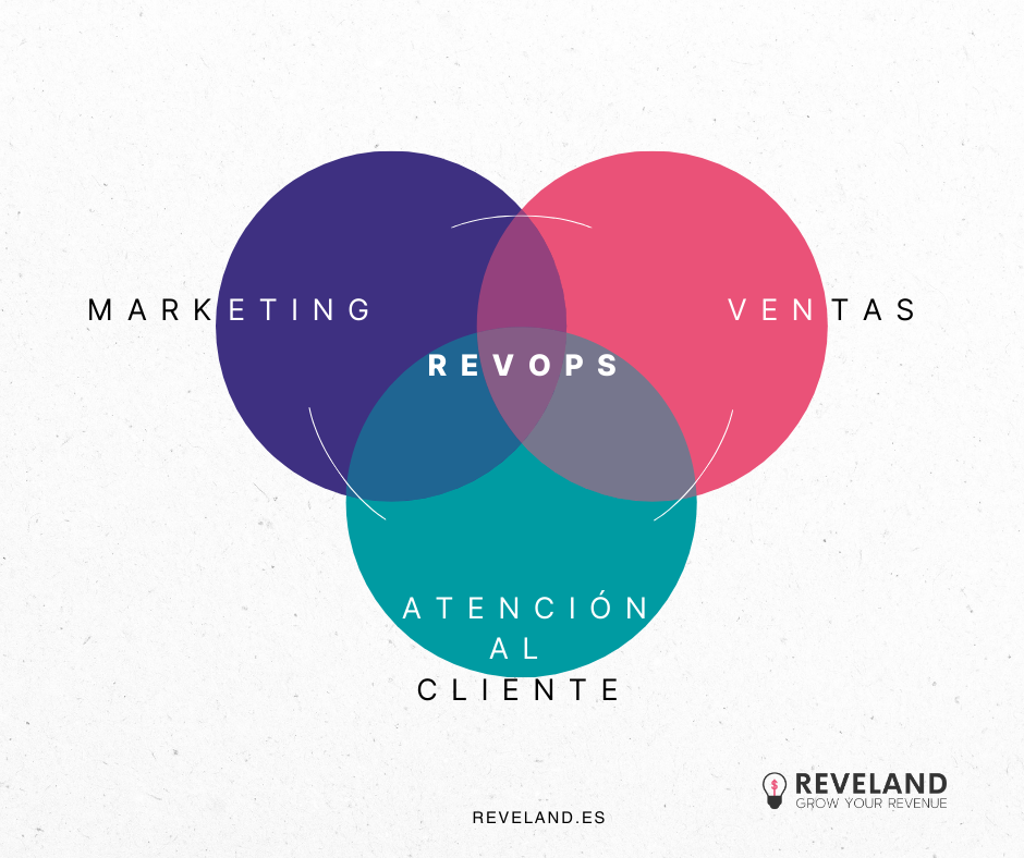 alinear marketing ventas servicio al cliente