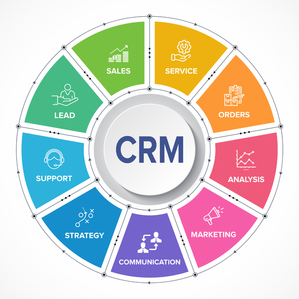 crm