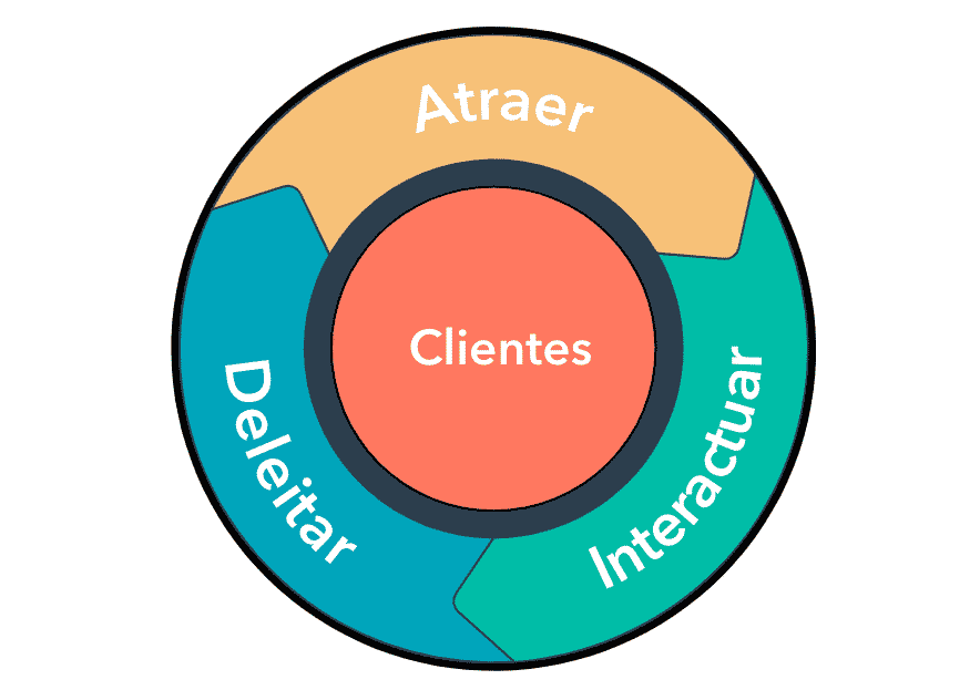 flywheel operaciones comerciales